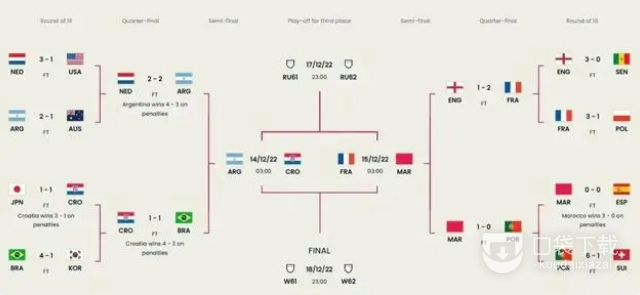 2022世界杯半决赛比赛详情